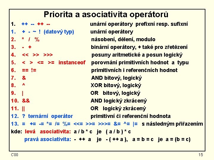 Priorita a asociativita operátorů 1. ++ -- ++ -unární operátory prefixní resp. sufixní 1.