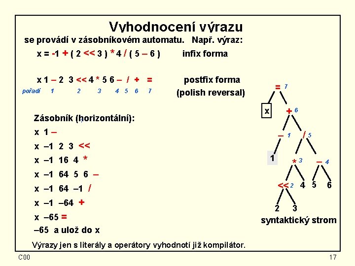 Vyhodnocení výrazu se provádí v zásobníkovém automatu. Např. výraz: x = -1 + (