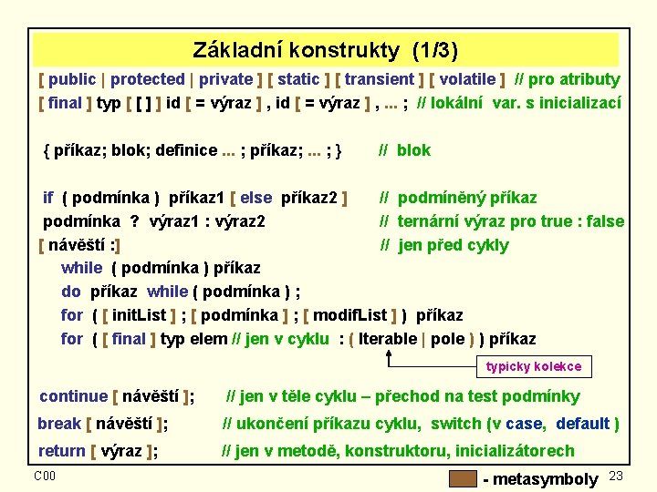 Základní konstrukty (1/3) [ public | protected | private ] [ static ] [