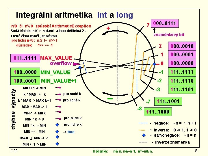 Integrální aritmetika int a long n/0 či n%0 způsobí Arithmetic. Exception Sudá čísla končí