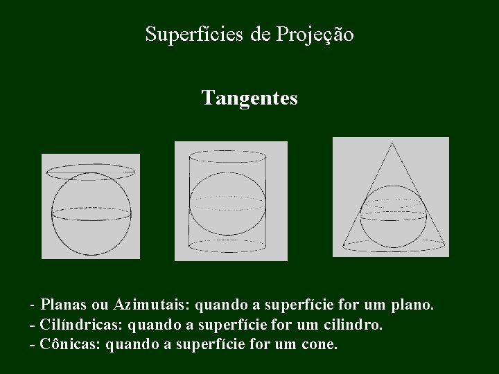 Superfícies de Projeção Tangentes Planas ou Azimutais: quando a superfície for um plano. Cilíndricas: Superfícies de Projeção Tangentes Planas ou Azimutais: quando a superfície for um plano. Cilíndricas: