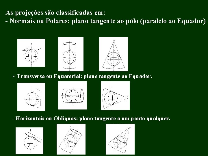 As projeções são classificadas em: Normais ou Polares: plano tangente ao pólo (paralelo ao As projeções são classificadas em: Normais ou Polares: plano tangente ao pólo (paralelo ao