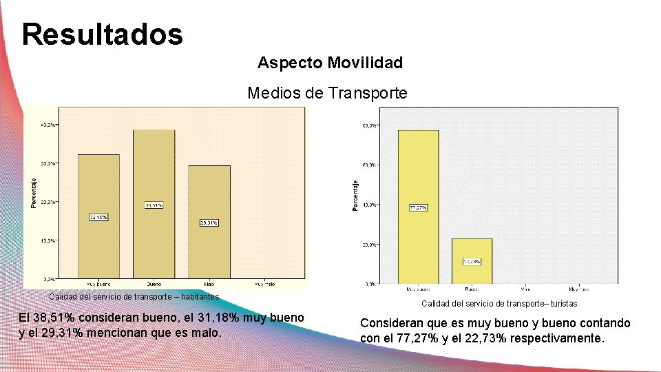 Resultados Aspecto Movilidad Medios de Transporte Calidad del servicio de transporte – habitantes El