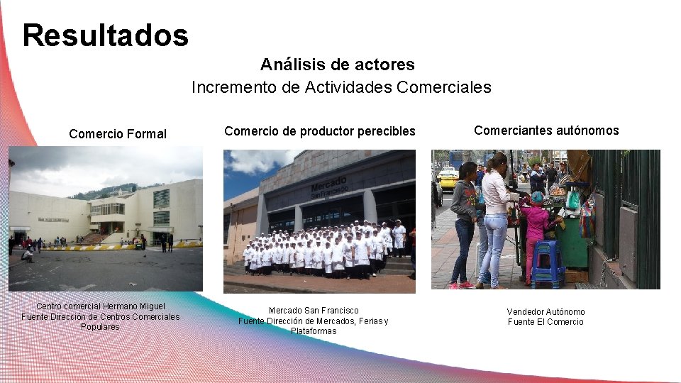 Resultados Análisis de actores Incremento de Actividades Comerciales Comercio Formal Centro comercial Hermano Miguel