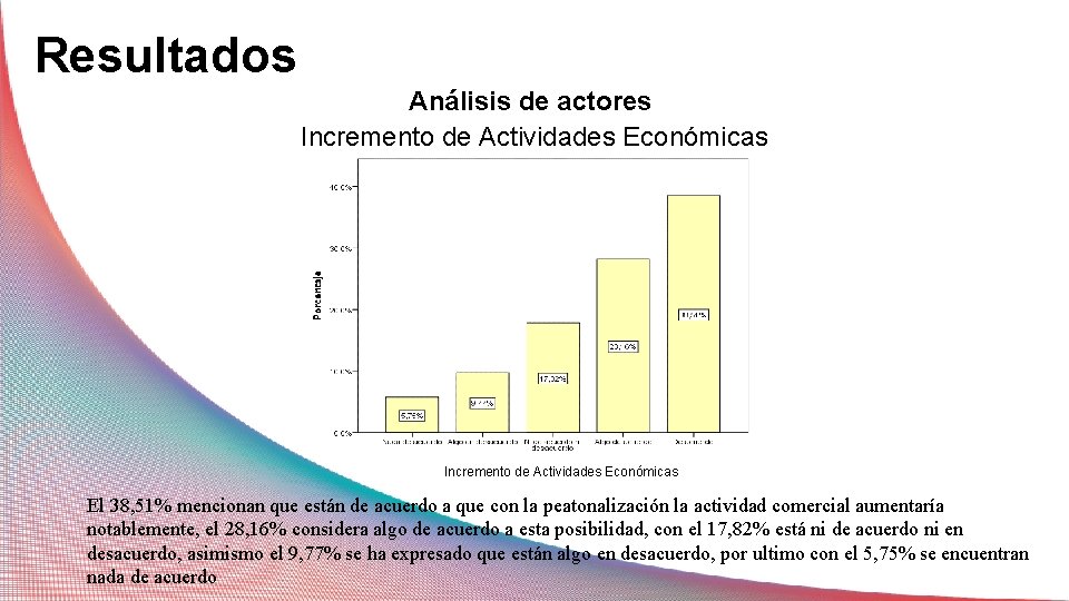 Resultados Análisis de actores Incremento de Actividades Económicas El 38, 51% mencionan que están