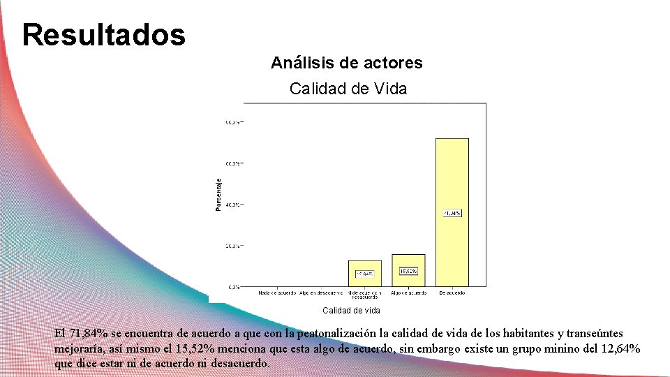 Resultados Análisis de actores Calidad de Vida Calidad de vida El 71, 84% se