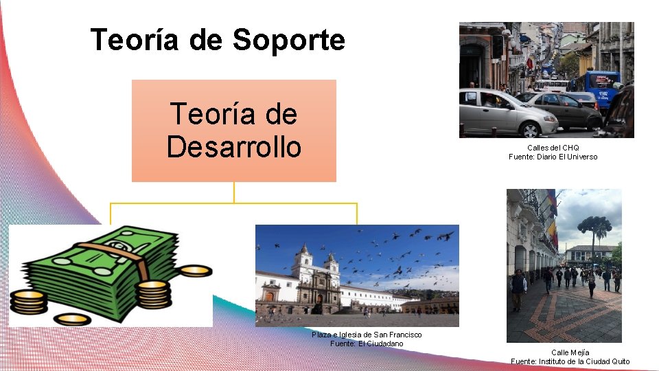 Teoría de Soporte Teoría de Desarrollo Calles del CHQ Fuente: Diario El Universo Plaza