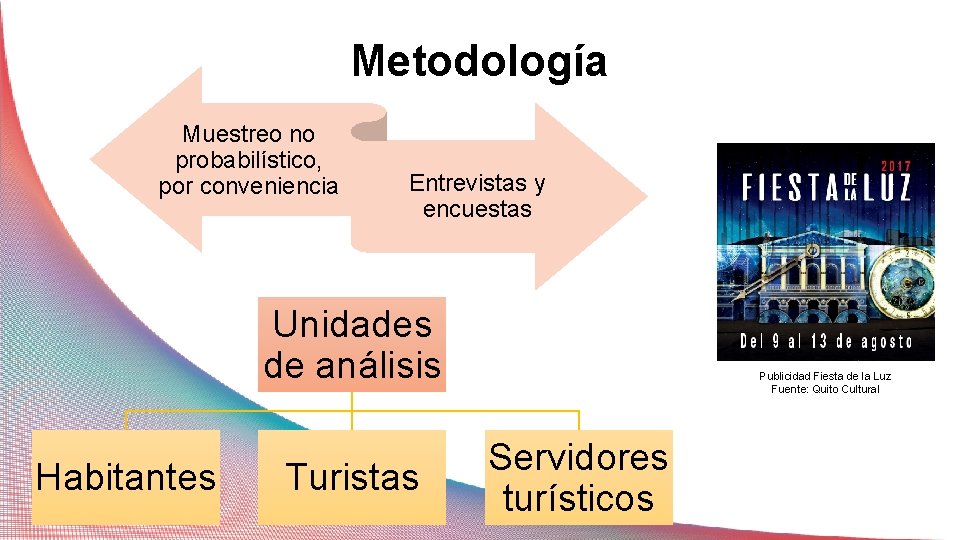 Metodología Muestreo no probabilístico, por conveniencia Entrevistas y encuestas Unidades de análisis Habitantes Turistas