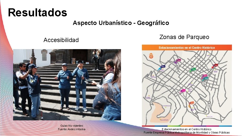 Resultados Aspecto Urbanístico - Geográfico Accesibilidad Guías No videntes Fuente Andes informa Zonas de
