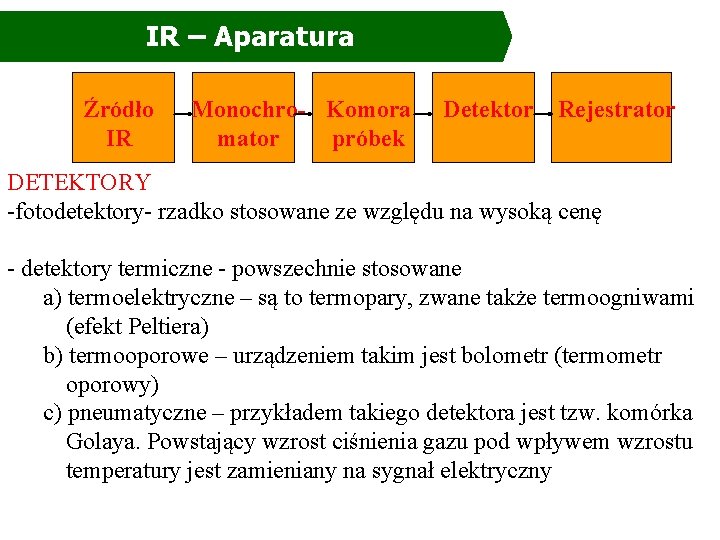 IR – Aparatura Źródło IR Monochro- Komora mator próbek Detektor Rejestrator DETEKTORY -fotodetektory- rzadko IR – Aparatura Źródło IR Monochro- Komora mator próbek Detektor Rejestrator DETEKTORY -fotodetektory- rzadko