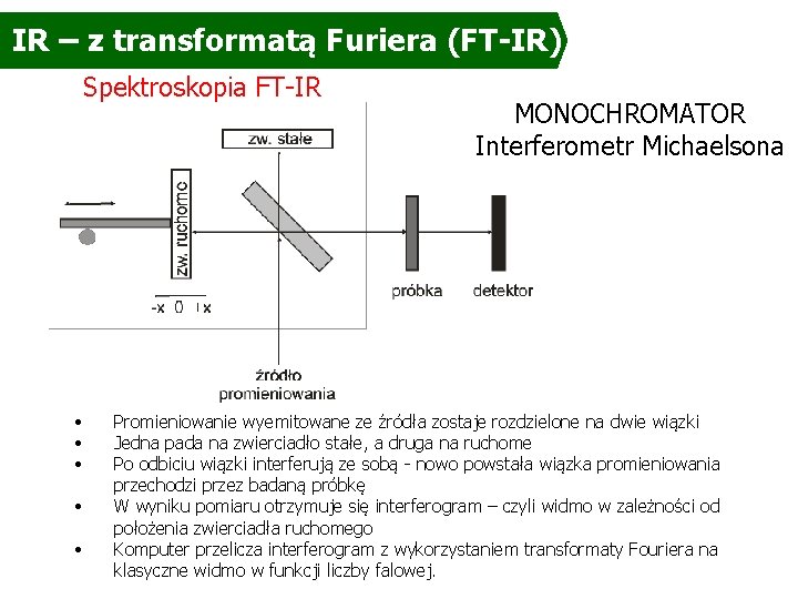 IR – z transformatą Furiera (FT-IR) Spektroskopia FT-IR • • • MONOCHROMATOR Interferometr Michaelsona IR – z transformatą Furiera (FT-IR) Spektroskopia FT-IR • • • MONOCHROMATOR Interferometr Michaelsona