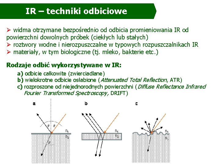 IR – techniki odbiciowe Ø widma otrzymane bezpośrednio od odbicia promieniowania IR od powierzchni IR – techniki odbiciowe Ø widma otrzymane bezpośrednio od odbicia promieniowania IR od powierzchni