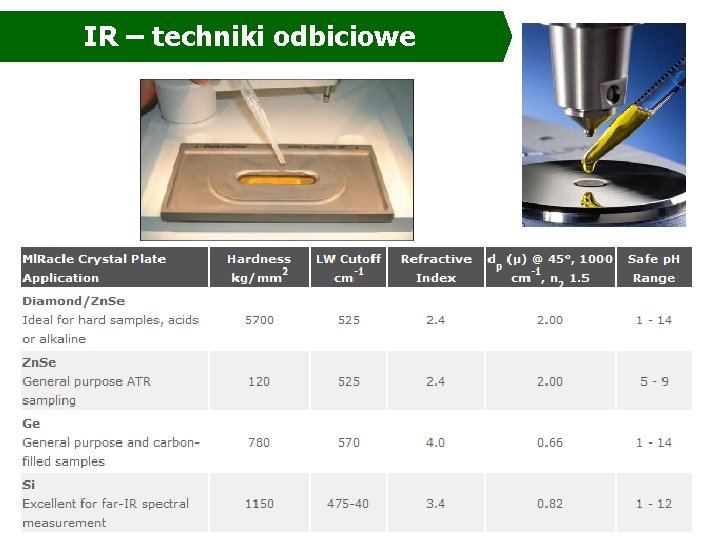 IR – techniki odbiciowe IR – techniki odbiciowe
