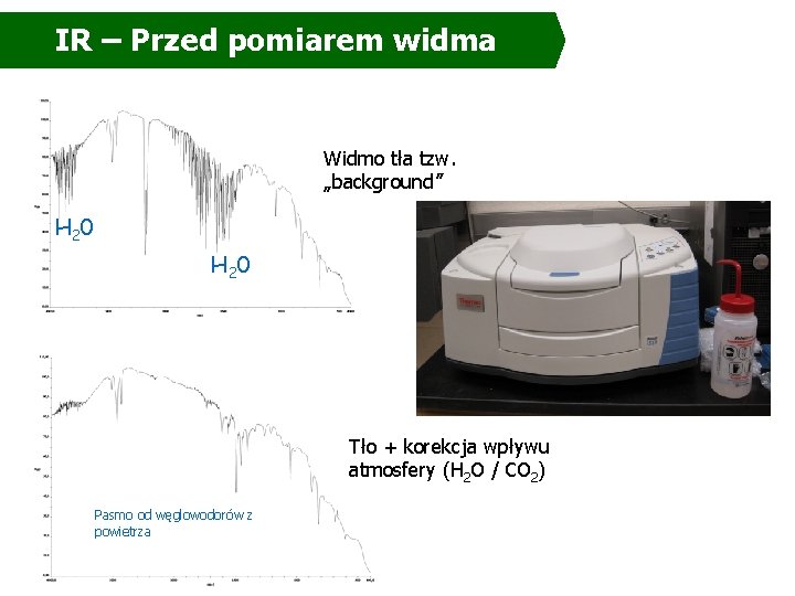 IR – Przed pomiarem widma Widmo tła tzw. „background” H 20 Tło + korekcja IR – Przed pomiarem widma Widmo tła tzw. „background” H 20 Tło + korekcja