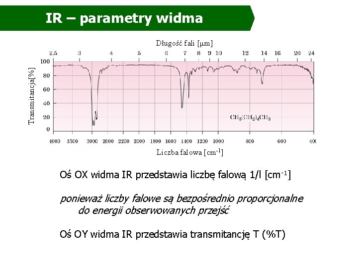 IR – parametry widma Transmitancja[%] Długość fali [μm] Liczba falowa [cm-1] Oś OX widma