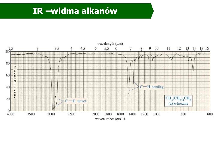 IR –widma alkanów IR –widma alkanów