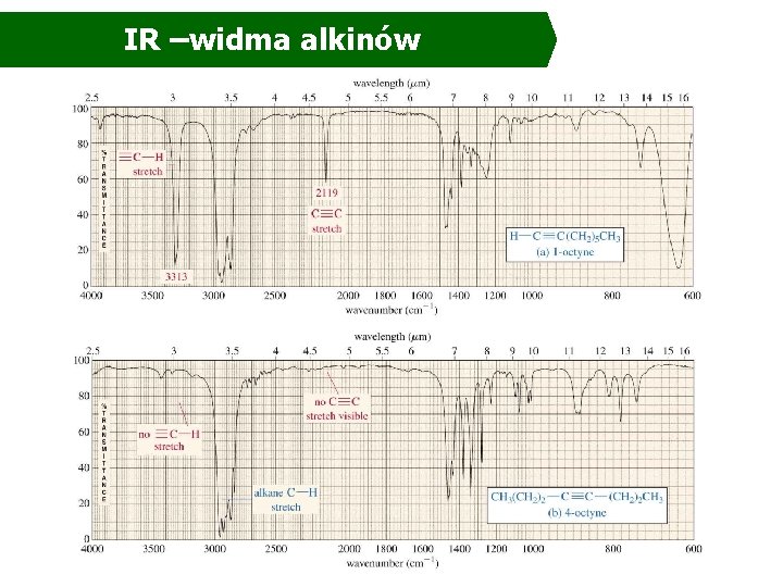 IR –widma alkinów IR –widma alkinów