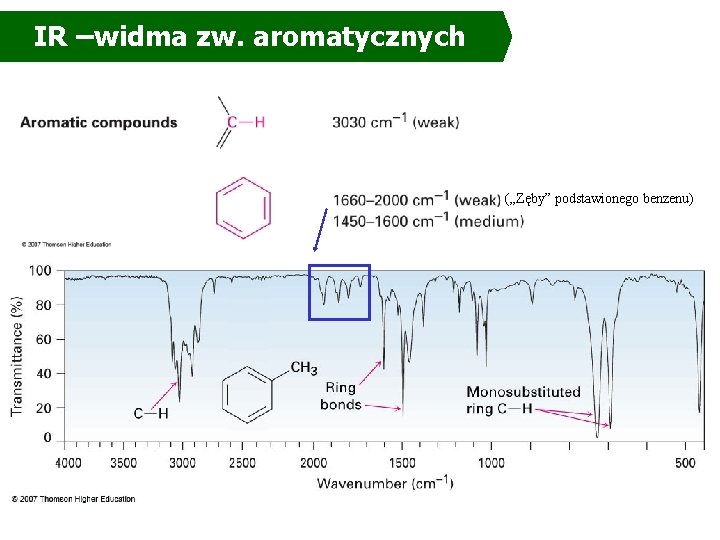 IR –widma zw. aromatycznych („Zęby” podstawionego benzenu) 27 IR –widma zw. aromatycznych („Zęby” podstawionego benzenu) 27