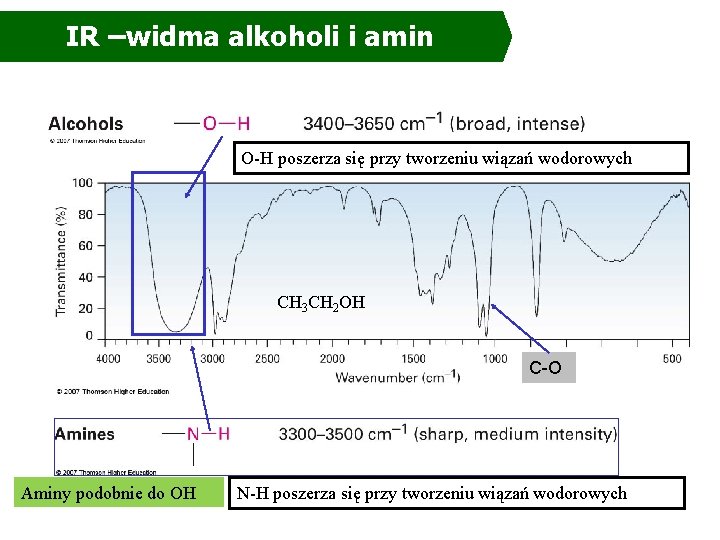 IR –widma alkoholi i amin O-H poszerza się przy tworzeniu wiązań wodorowych CH 3 IR –widma alkoholi i amin O-H poszerza się przy tworzeniu wiązań wodorowych CH 3