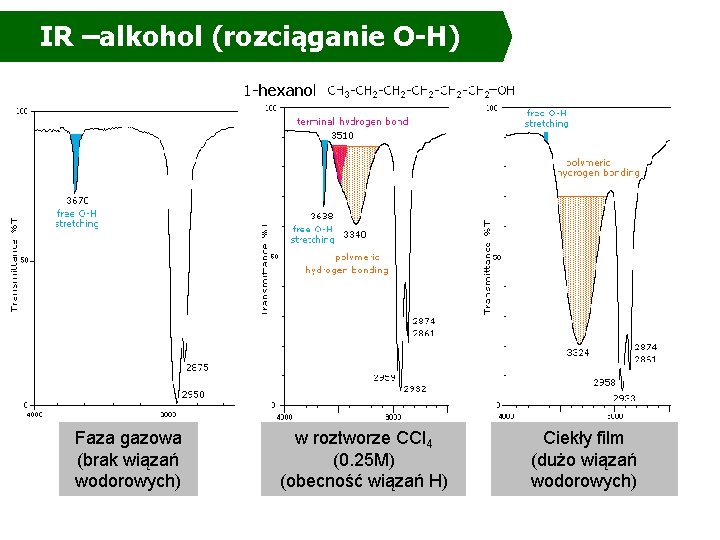 IR –alkohol (rozciąganie O-H) Faza gazowa (brak wiązań wodorowych) w roztworze CCl 4 (0. IR –alkohol (rozciąganie O-H) Faza gazowa (brak wiązań wodorowych) w roztworze CCl 4 (0.