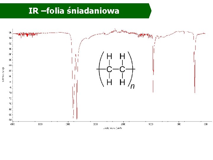 IR –folia śniadaniowa IR –folia śniadaniowa