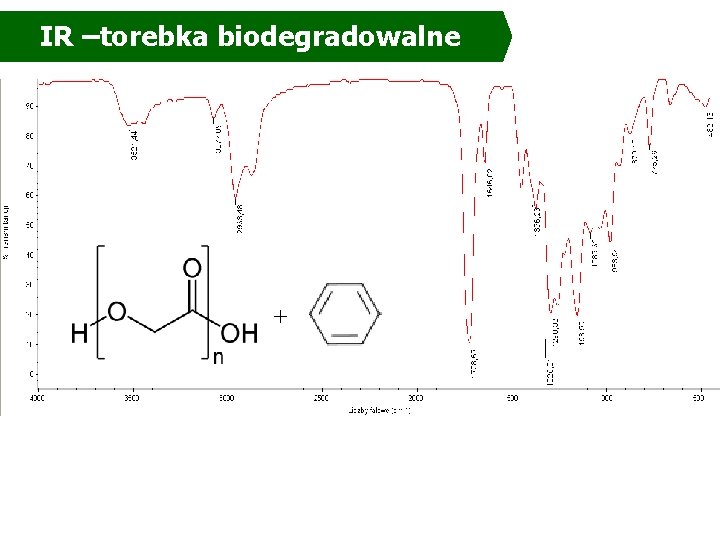 IR –torebka biodegradowalne + IR –torebka biodegradowalne +