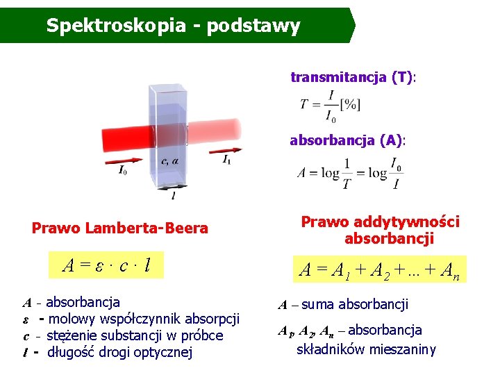 Spektroskopia - podstawy transmitancja (T): absorbancja (A): Prawo Lamberta-Beera A=ε·c·l A - absorbancja ε Spektroskopia - podstawy transmitancja (T): absorbancja (A): Prawo Lamberta-Beera A=ε·c·l A - absorbancja ε