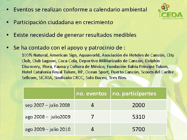  • Eventos se realizan conforme a calendario ambiental • Participación ciudadana en crecimiento