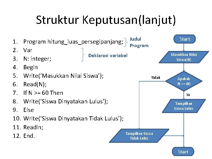 Struktur Keputusan(lanjut) 1. 2. 3. 4. 5. 6. 7. 8. 9. 10. 11. 12.