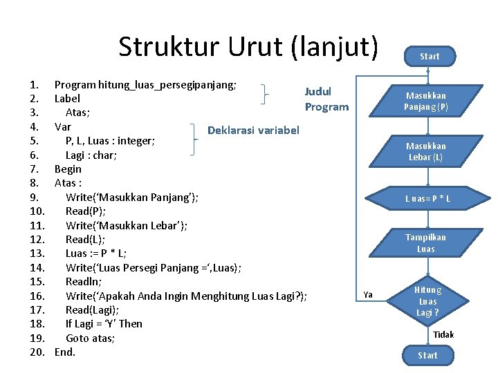 Struktur Urut (lanjut) 1. 2. 3. 4. 5. 6. 7. 8. 9. 10. 11. Struktur Urut (lanjut) 1. 2. 3. 4. 5. 6. 7. 8. 9. 10. 11.