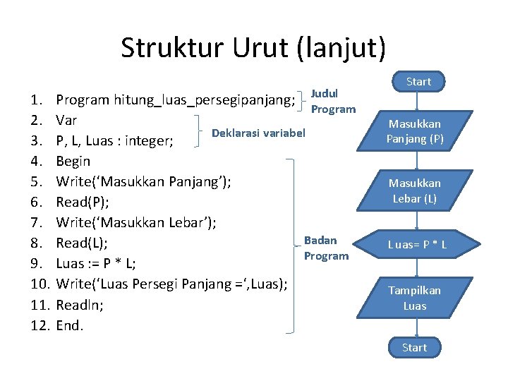 Struktur Urut (lanjut) 1. 2. 3. 4. 5. 6. 7. 8. 9. 10. 11.