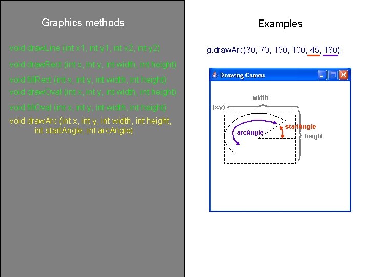 Graphics methods void draw. Line (int x 1, int y 1, int x 2,