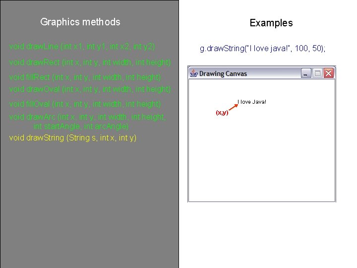 Graphics methods void draw. Line (int x 1, int y 1, int x 2,