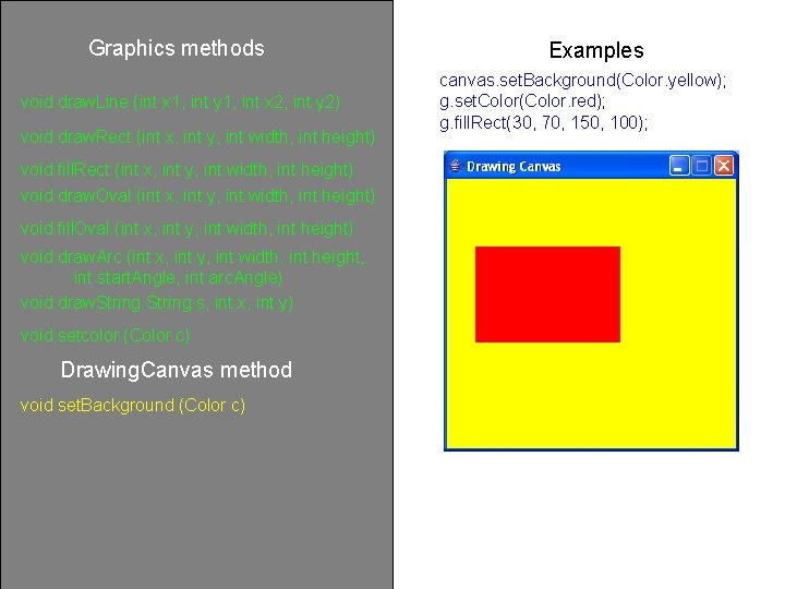 Graphics methods void draw. Line (int x 1, int y 1, int x 2,