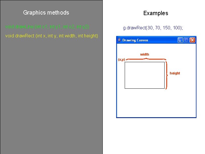 Graphics methods void draw. Line (int x 1, int y 1, int x 2,