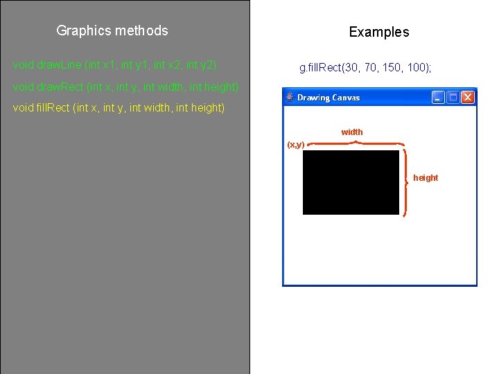 Graphics methods void draw. Line (int x 1, int y 1, int x 2,