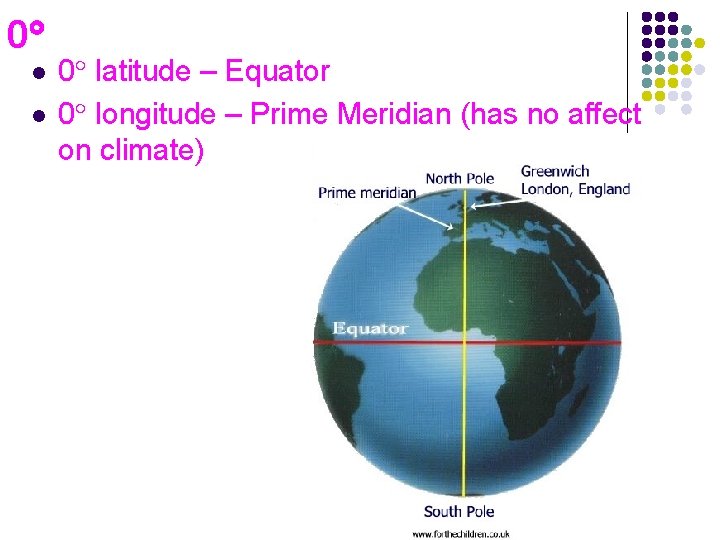 0 l l 0 latitude – Equator 0 longitude – Prime Meridian (has no