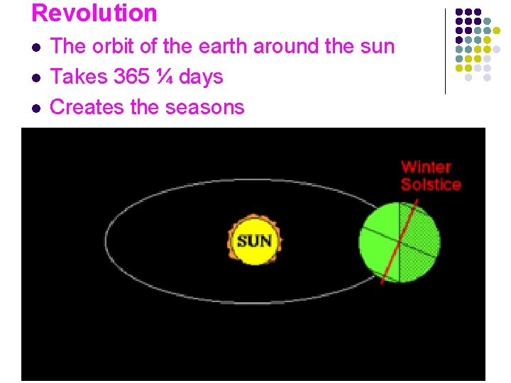 Revolution l l l The orbit of the earth around the sun Takes 365