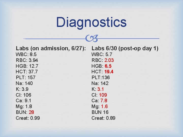 Diagnostics Labs (on admission, 6/27): Labs 6/30 (post-op day 1) WBC: 8. 5 RBC: