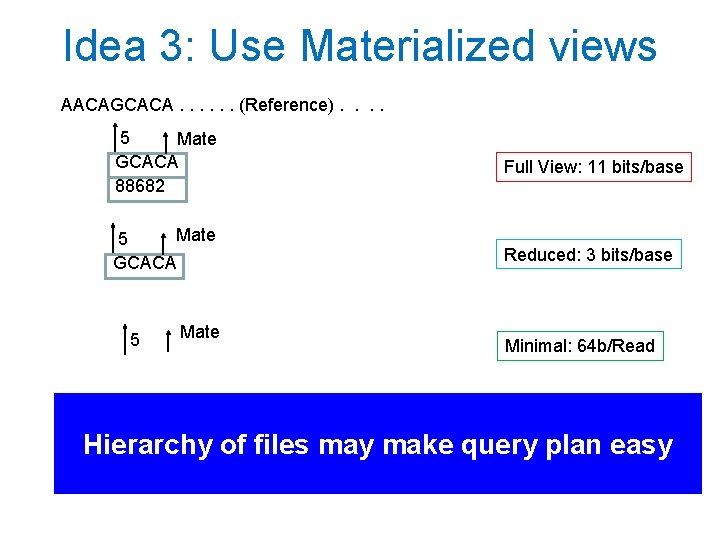 Idea 3: Use Materialized views AACAGCACA. . . (Reference). . 5 Mate GCACA 88682