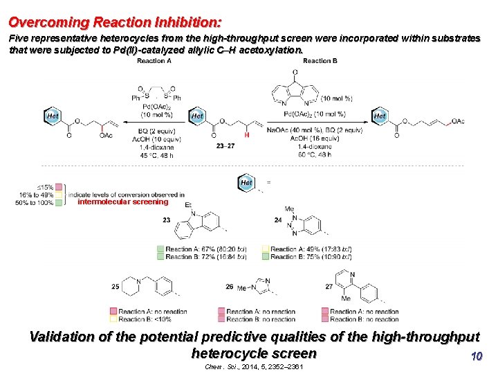Overcoming Reaction Inhibition: Five representative heterocycles from the high-throughput screen were incorporated within substrates Overcoming Reaction Inhibition: Five representative heterocycles from the high-throughput screen were incorporated within substrates