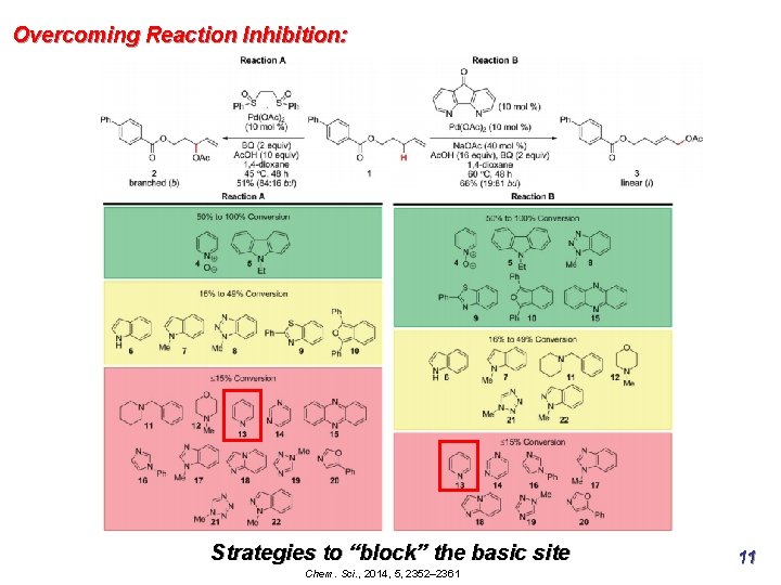 Overcoming Reaction Inhibition: Strategies to “block” the basic site Chem. Sci. , 2014, 5, Overcoming Reaction Inhibition: Strategies to “block” the basic site Chem. Sci. , 2014, 5,