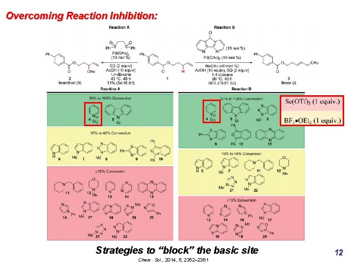 Overcoming Reaction Inhibition: Strategies to “block” the basic site Chem. Sci. , 2014, 5, Overcoming Reaction Inhibition: Strategies to “block” the basic site Chem. Sci. , 2014, 5,