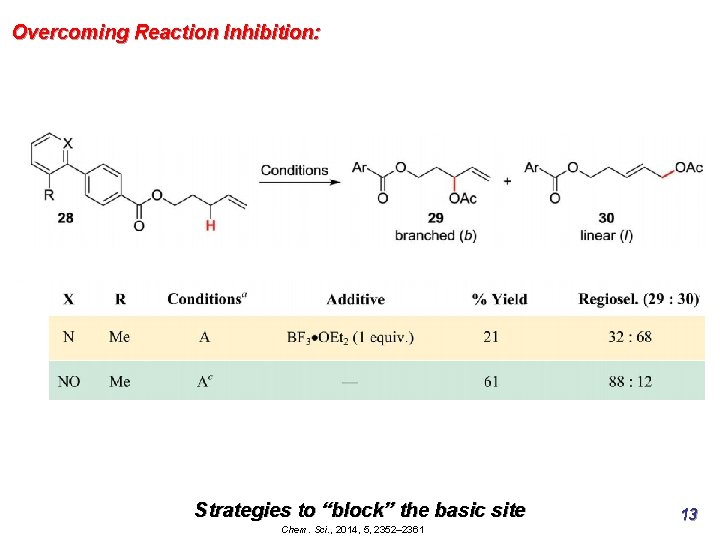 Overcoming Reaction Inhibition: Strategies to “block” the basic site Chem. Sci. , 2014, 5, Overcoming Reaction Inhibition: Strategies to “block” the basic site Chem. Sci. , 2014, 5,