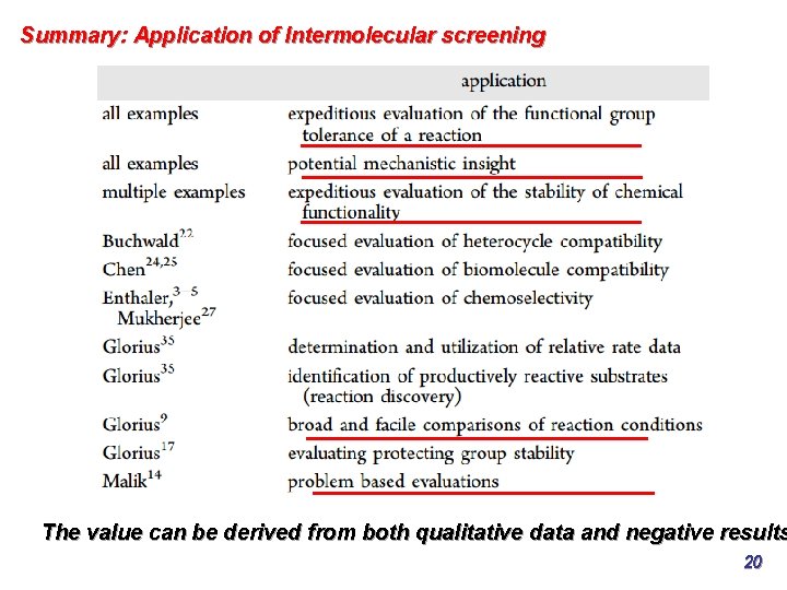 Summary: Application of Intermolecular screening The value can be derived from both qualitative data Summary: Application of Intermolecular screening The value can be derived from both qualitative data