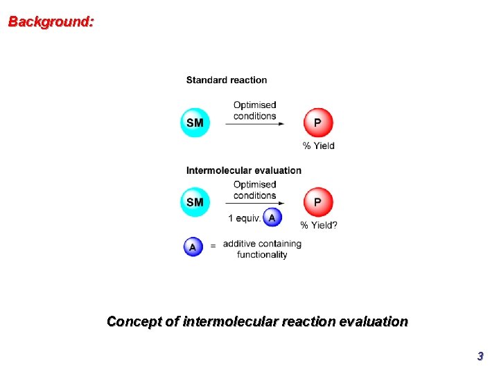 Background: Concept of intermolecular reaction evaluation 3 Background: Concept of intermolecular reaction evaluation 3