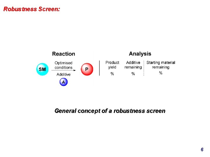Robustness Screen: General concept of a robustness screen 6 Robustness Screen: General concept of a robustness screen 6
