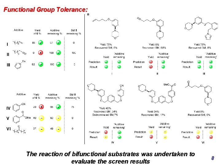 Functional Group Tolerance: I II IV V VI The reaction of bifunctional substrates was Functional Group Tolerance: I II IV V VI The reaction of bifunctional substrates was