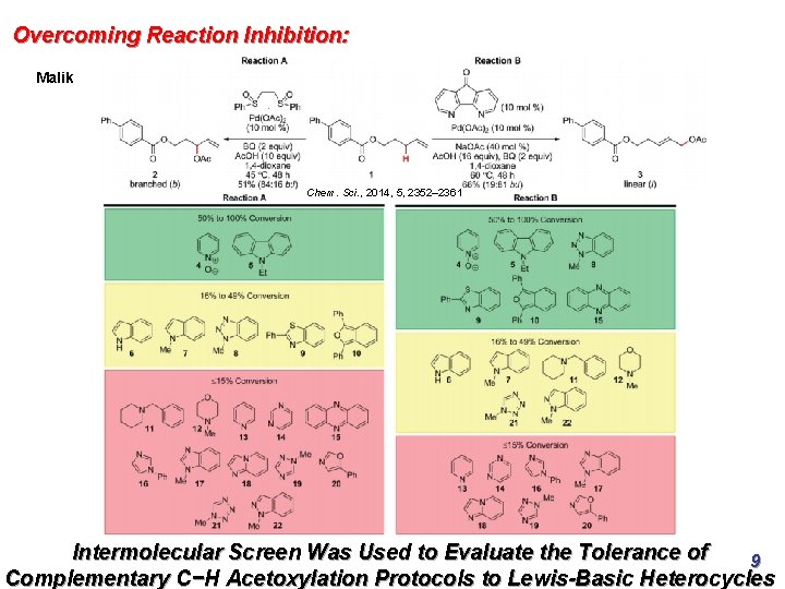 Overcoming Reaction Inhibition: Malik Chem. Sci. , 2014, 5, 2352– 2361 Intermolecular Screen Was Overcoming Reaction Inhibition: Malik Chem. Sci. , 2014, 5, 2352– 2361 Intermolecular Screen Was