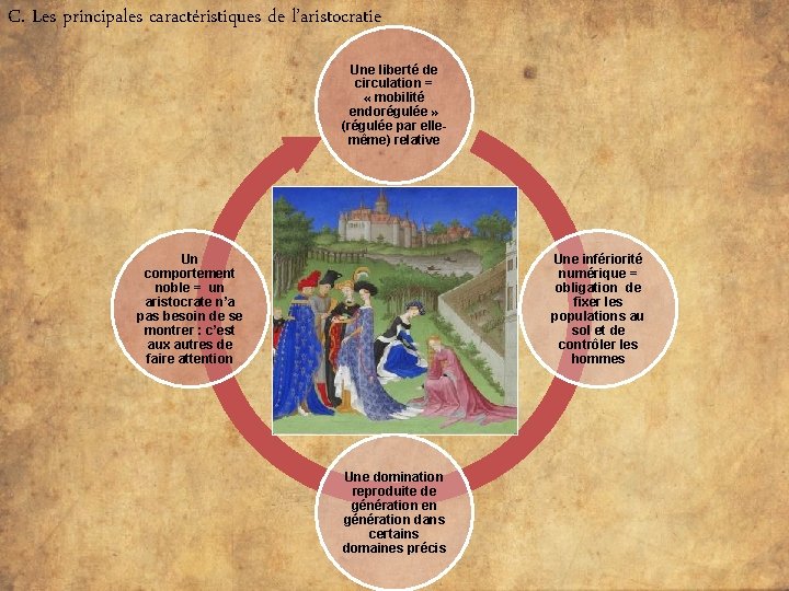 C. Les principales caractéristiques de l’aristocratie Une liberté de circulation = « mobilité endorégulée
